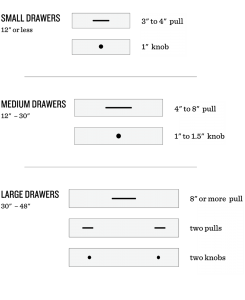 cabinet hardware basic tips
